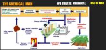 Uses of Ammonia The Chemical Man